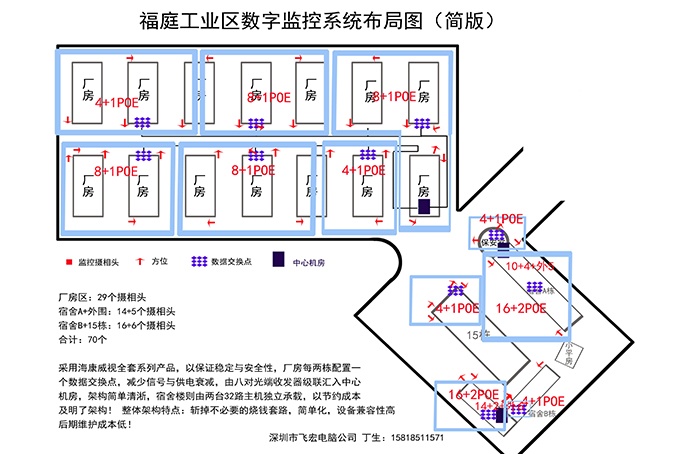 數(shù)字監(jiān)控系統(tǒng)設(shè)計(jì)圖規(guī)劃圖