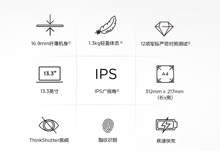 聯(lián)想筆記本參數(shù)圖